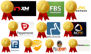 Top 10 the Best Broker Forex rank FX 1