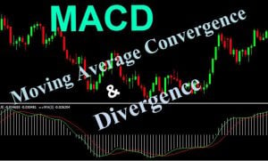 Moving Average Convergence Divergence MACD MAC DEE