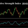 Relative Strength Index RSI