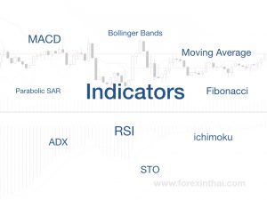 indicators