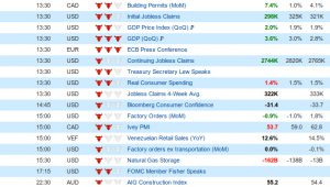 lesson economic calendar