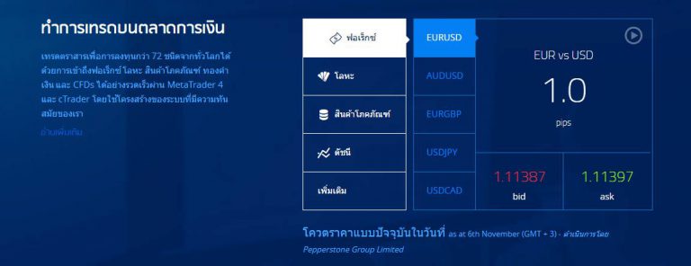 ฝากเง น paypal forex