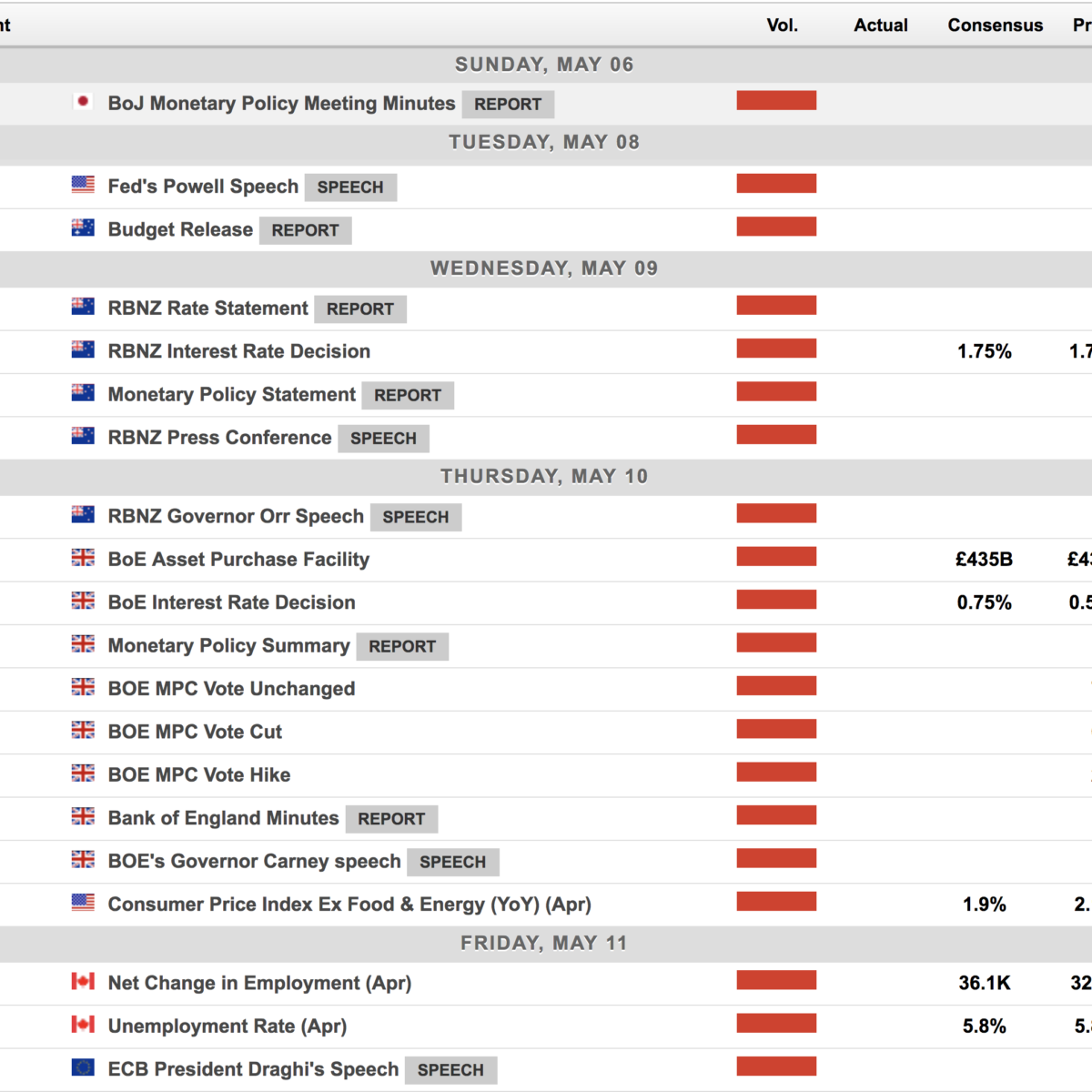 ข่าว Forex สำคัญประจำสัปดาห์