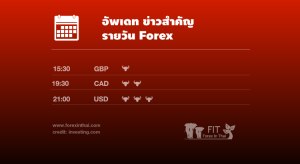 forex news today