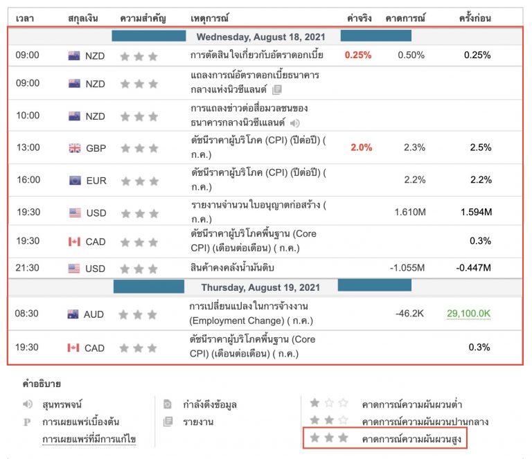 ข่าว forex ล่าสุด