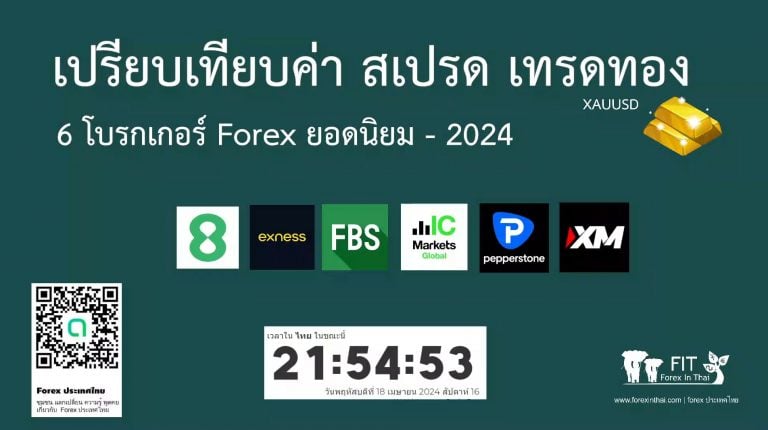 เปรียบเทียบ 6 โบรกเกอร์ forex เพื่อหา สเปรดทองคำที่ต่ำที่สุด