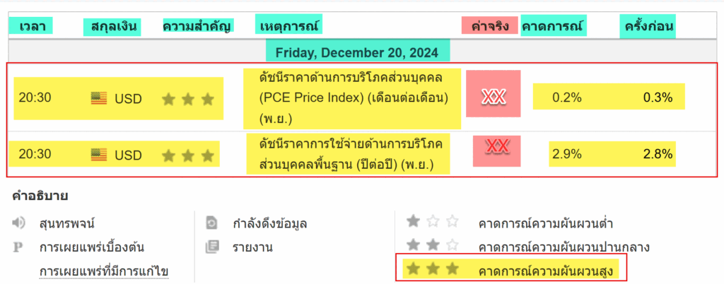 economic calendar analysis forexinthai todays 2