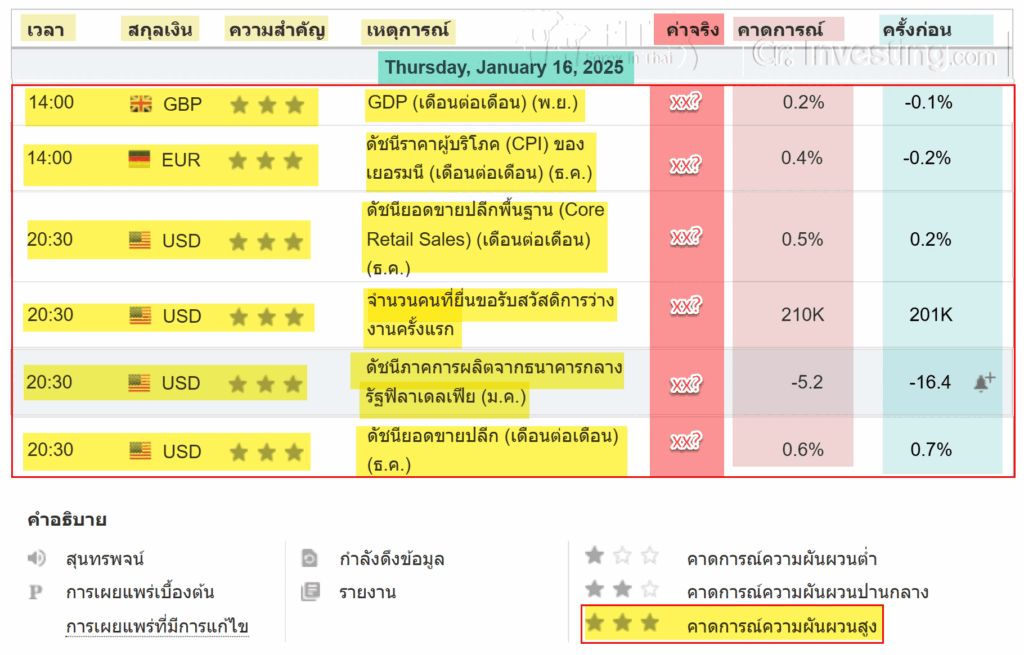 economic calendar analysis forexinthai todays ok 3