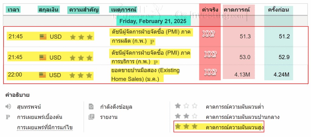 economic calendar analysis forexinthai todays ok 1